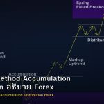 Wyckoff Method Accumulation Distribution อธิบาย Forex