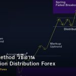 Wyckoff Method วิธีอ่าน Accumulation Distribution Forex