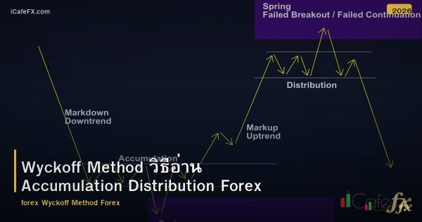 Wyckoff Method วิธีอ่าน Accumulation Distribution Forex
