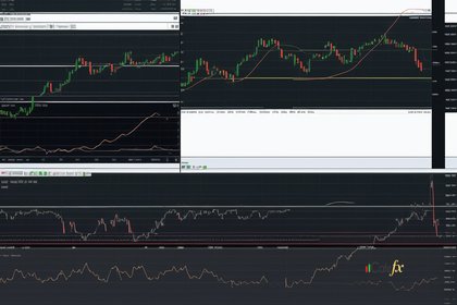 Wyckoff Method วิธีอ่าน Accumulation Distribution Forex
