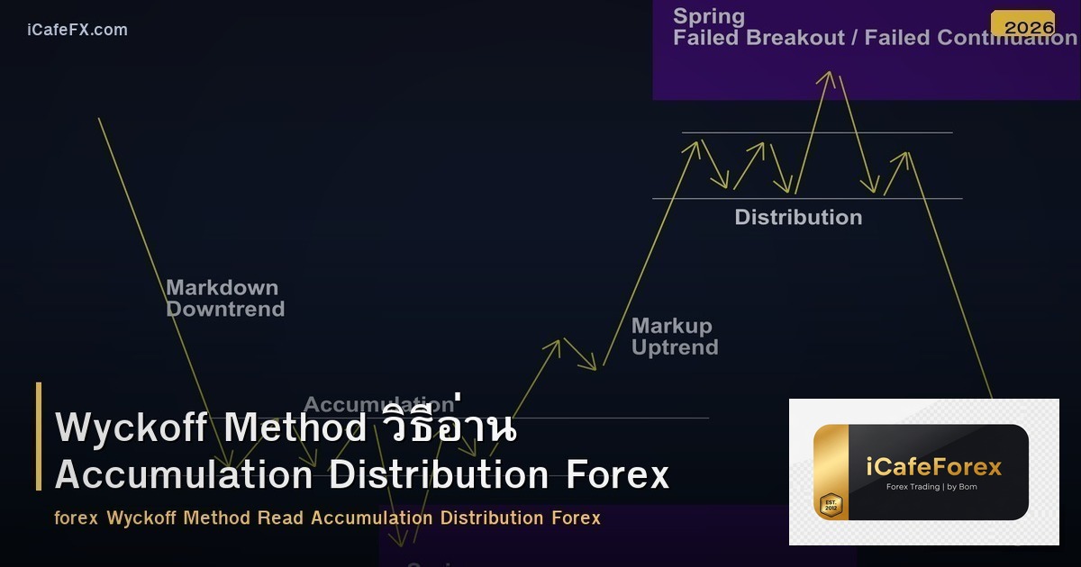 Wyckoff Method วิธีอ่าน Accumulation Distribution Forex