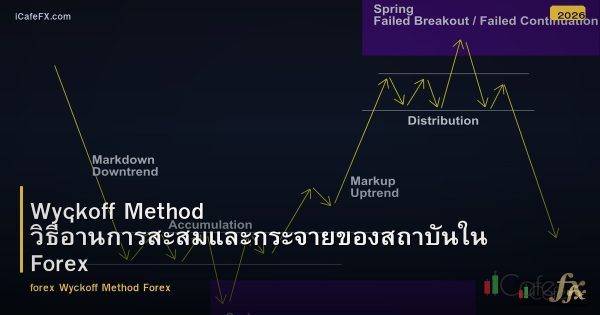 Wyckoff Method วิธีอ่านการสะสมและกระจายของสถาบันใน Forex