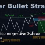 เงิน XAG/USD กลยุทธ์เทรดเงินโลหะ Silver Forex