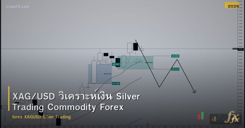 XAG/USD วิเคราะห์เงิน Silver Trading Commodity Forex