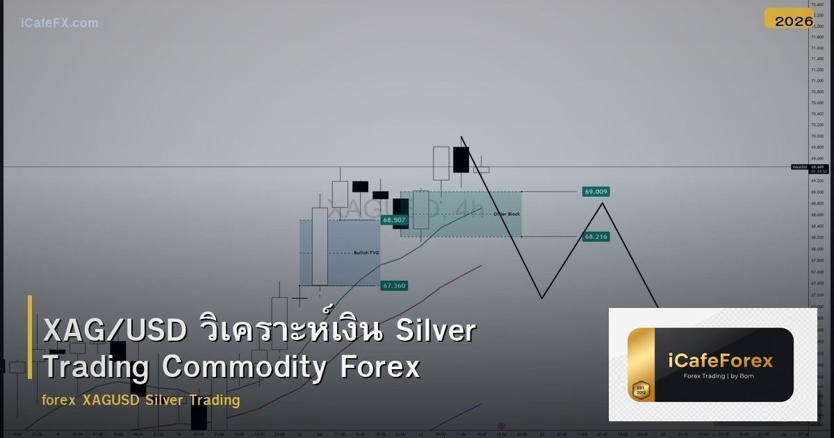 XAG/USD วิเคราะห์เงิน Silver Trading Commodity Forex