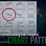ทองคำ XAU/USD คู่มือเทรดทองฉบับสมบูรณ์ กลยุทธ์ Forex
