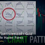 XAU/USD วิเคราะห์ทองคำ Gold Trading Safe Haven Forex