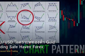 XAU/USD วิเคราะห์ทองคำ Gold Trading Safe Haven Forex
