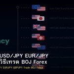 Yen Pairs USD/JPY EUR/JPY GBP/JPY วิธีเทรด BOJ Forex