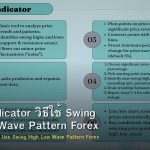 ZigZag Indicator วิธีใช้ Swing High Low Wave Pattern Forex