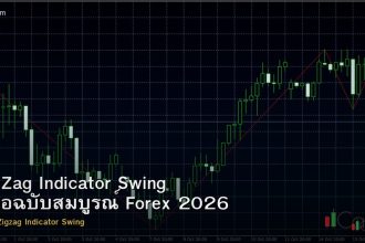 ZigZag Indicator Swing คู่มือฉบับสมบูรณ์ Forex 2026