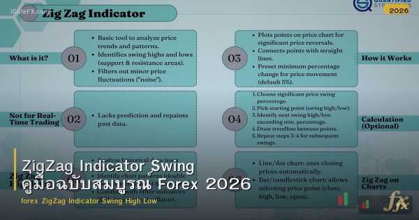 ZigZag Indicator Swing คู่มือฉบับสมบูรณ์ Forex 2026