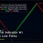ZigZag วิธีใช้ Indicator หา Swing High Low Forex