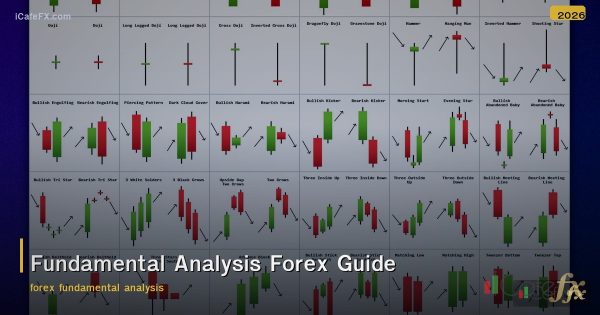 Fundamental Analysis Forex: วิเคราะห์ปัจจัยพื้นฐานให้เป็น