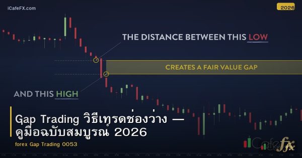 Gap Trading วิธีเทรดช่องว่าง — คู่มือฉบับสมบูรณ์ 2026