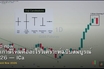 gold now เสียภาษีไหมคืออะไรวิเคราะห์ฉบับสมบูรณ์ 2026 — ICa