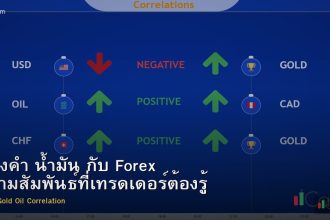 ทองคำ น้ำมัน กับ Forex ความสัมพันธ์ที่เทรดเดอร์ต้องรู้
