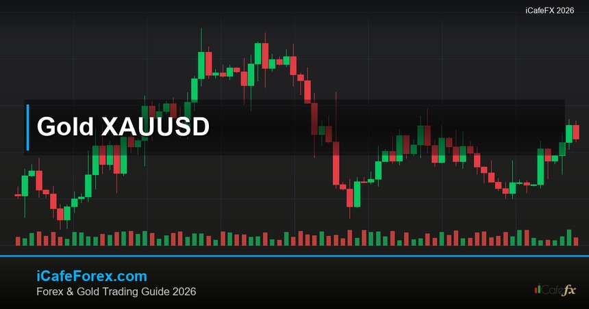 เทรด Gold XAUUSD ปี 2026: วิธีสำหรับมือใหม่ (อ.บอม)
