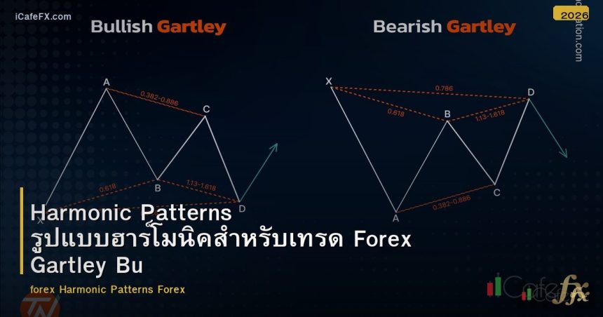 Harmonic Patterns รูปแบบฮาร์โมนิคสำหรับเทรด Forex Gartley Butterfly Bat