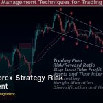 Hedging Forex Strategy Risk Management