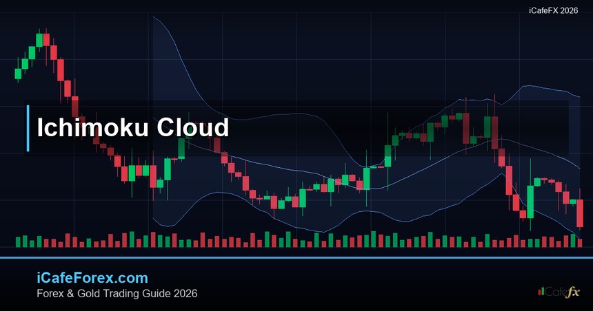 Ichimoku Cloud วิธีอ่าน — คู่มือฉบับสมบูรณ์ 2026