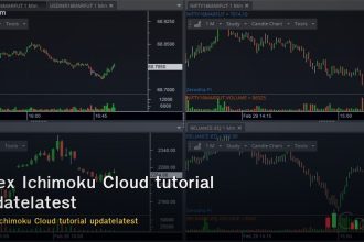 icf ichimoku cloud e0b8aae0b8 cover 2