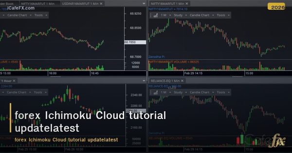 Ichimoku Cloud สอนใช้งาน อัปเดตล่าสุด