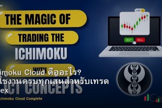 Ichimoku Cloud คืออะไร? วิธีใช้งานครบทุกเส้นสำหรับเทรด Forex