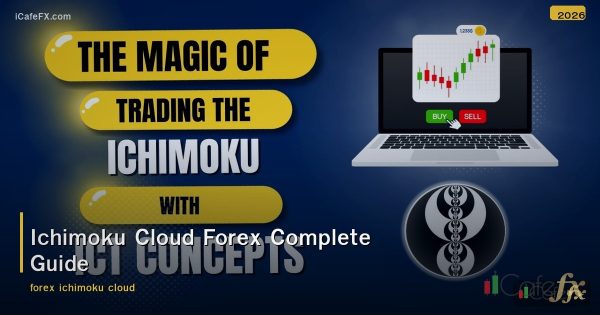 Ichimoku Cloud คืออะไร? วิธีใช้งานครบทุกเส้นสำหรับเทรด Forex
