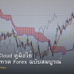 Ichimoku Cloud คู่มือใช้ Ichimoku เทรด Forex ฉบับสมบูรณ์