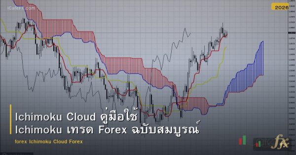 Ichimoku Cloud คู่มือใช้ Ichimoku เทรด Forex ฉบับสมบูรณ์