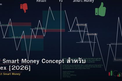 ICT Smart Money Concept สำหรับ Forex [2026]