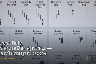 Interest Rate อัตราดอกเบี้ยผลกระทบ — คู่มือฉบับสมบูรณ์ 2026