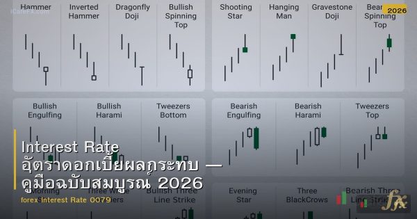 Interest Rate อัตราดอกเบี้ยผลกระทบ — คู่มือฉบับสมบูรณ์ 2026