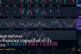 สอนเทรดForex ทีละขั้นตอนจากศูนย์ถึงทำกำไร 2026