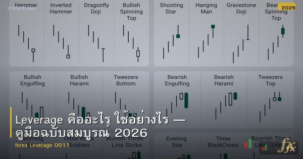 Leverage คืออะไร ใช้อย่างไร — คู่มือฉบับสมบูรณ์ 2026