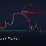 Liquidity Forex Market