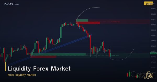 Liquidity ในตลาด Forex สภาพคล่องคืออะไร ส่งผลต่อการเทรดอย่างไร