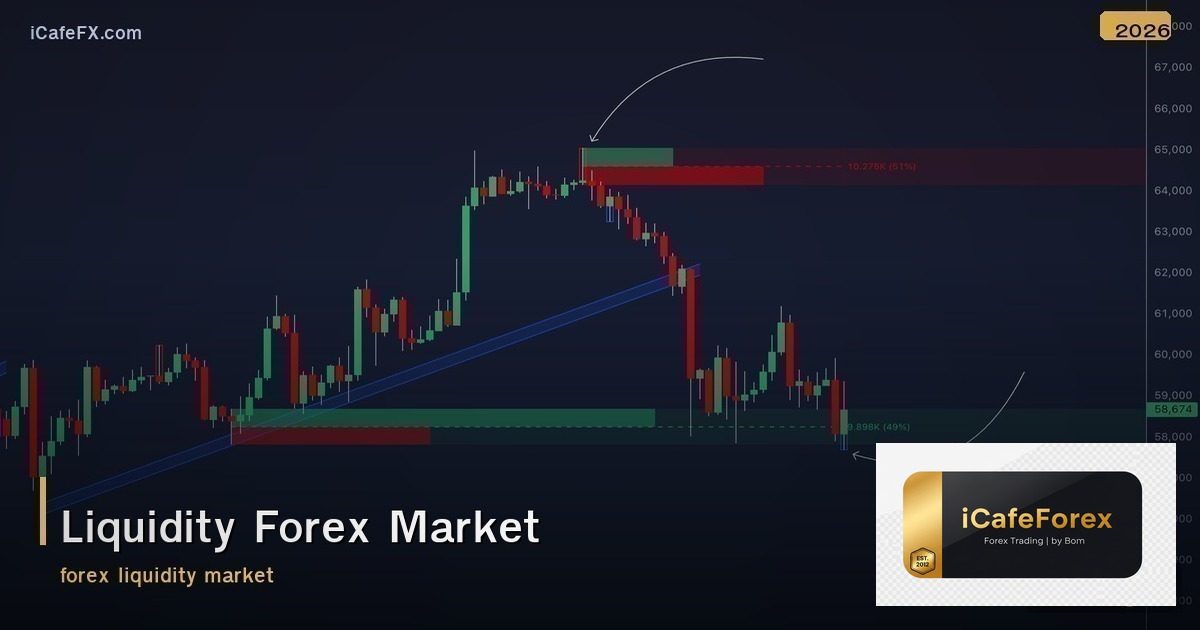 Liquidity ในตลาด Forex สภาพคล่องคืออะไร ส่งผลต่อการเทรดอย่างไร