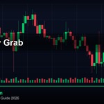 Liquidity Grab วิธีหา — คู่มือฉบับสมบูรณ์ 2026