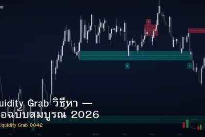 Liquidity Grab วิธีหา — คู่มือฉบับสมบูรณ์ 2026