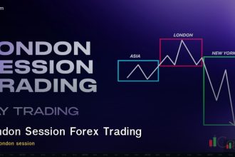 London Session Forex Trading