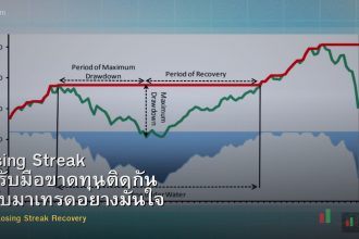 Losing Streak วิธีรับมือขาดทุนติดกัน กลับมาเทรดอย่างมั่นใจ