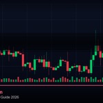 Lot Size คำนวณขนาดออเดอร์ — คู่มือฉบับสมบูรณ์ 2026