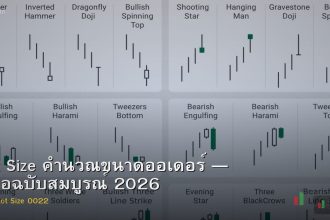 Lot Size คำนวณขนาดออเดอร์ — คู่มือฉบับสมบูรณ์ 2026