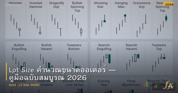 Lot Size คำนวณขนาดออเดอร์ — คู่มือฉบับสมบูรณ์ 2026