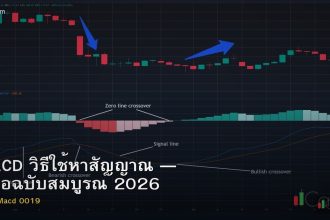 MACD วิธีใช้หาสัญญาณ — คู่มือฉบับสมบูรณ์ 2026