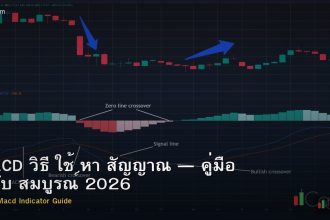 MACD วิธี ใช้ หา สัญญาณ — คู่มือ ฉบับ สมบูรณ์ 2026