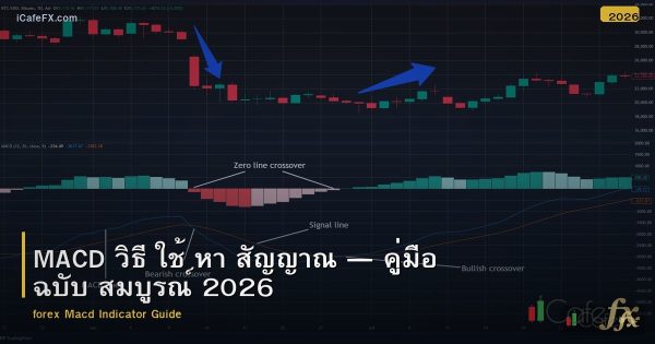 MACD วิธี ใช้ หา สัญญาณ — คู่มือ ฉบับ สมบูรณ์ 2026