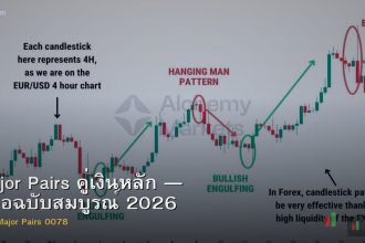 Major Pairs คู่เงินหลัก — คู่มือฉบับสมบูรณ์ 2026